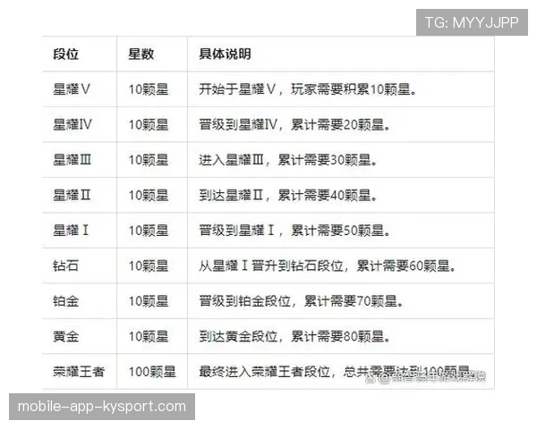 隐藏分算法全曝光：如何快速冲出黄金？